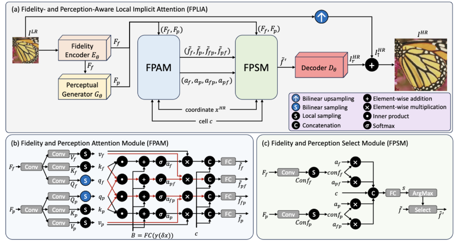 Framework Overview